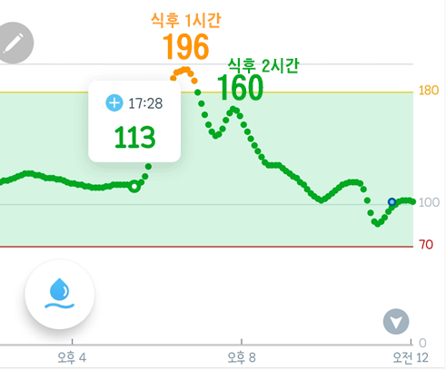 찜닭 혈당 수치 변화