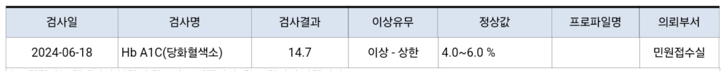 당뇨 극복 후기 관련 3개월 전 검사 결과