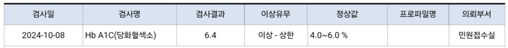 당뇨 극복 후기 관련 3개월 후 검사 결과